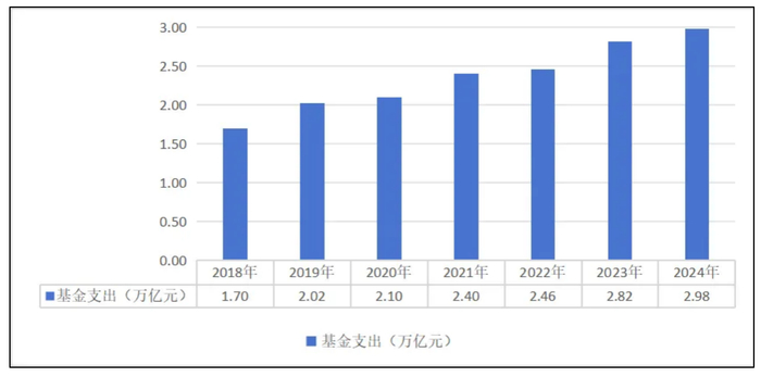 图片来源：国家医保局