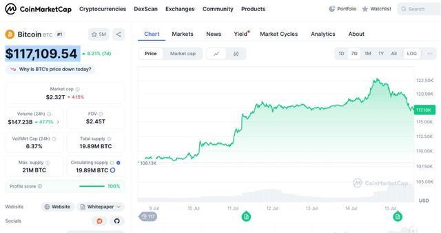 来源：CoinMarketCap