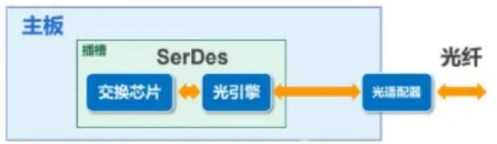 （来源：华创证券）