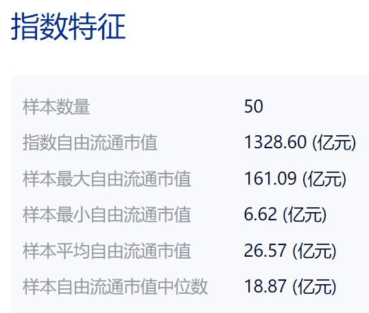 数据来源：中证指数公司，截至2025/7/15