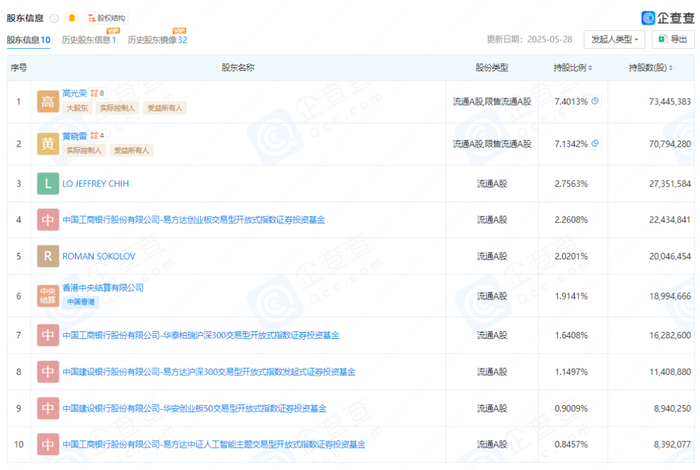丨来源：川商传媒报道丨