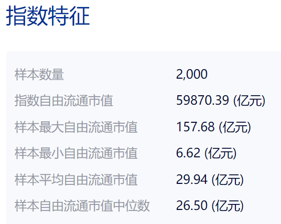 数据来源：中证指数公司，截至2025/7/15