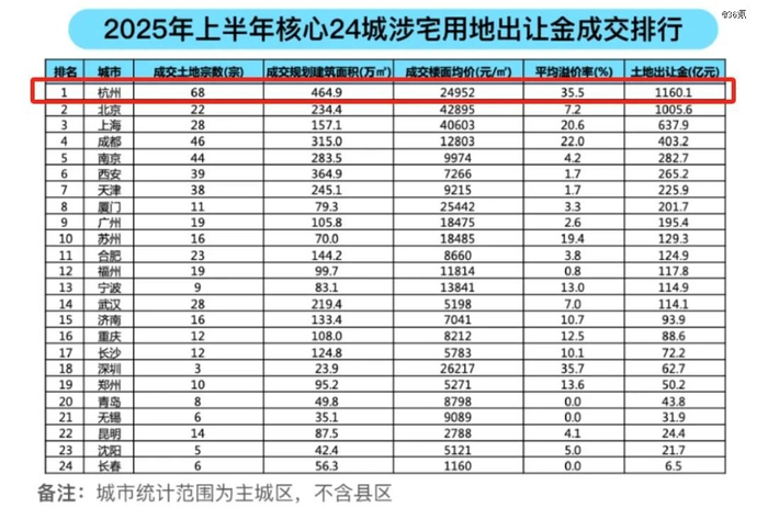 图源：58安居客研究院