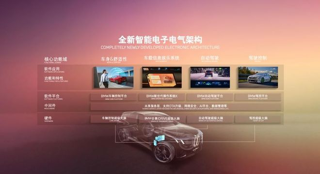 图片来源：车企官方素材