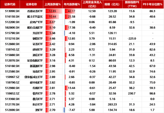 数据来源：wind，数据截止2025.7.11