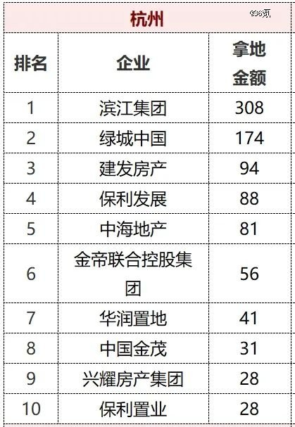 图源：中指研究院