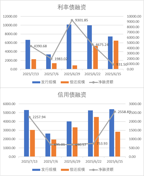 数据来源：Wind，