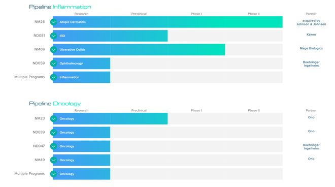 图源Numab Therapeutics
