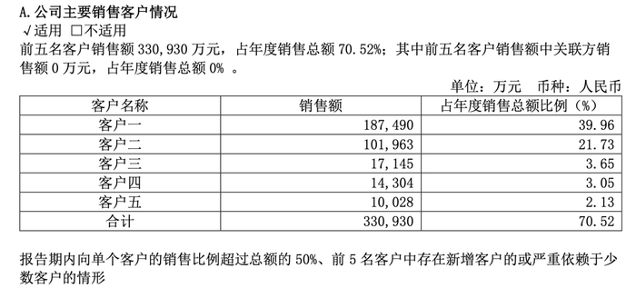 截图自企业2024年年报