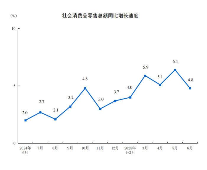 图表来源：国家统计局