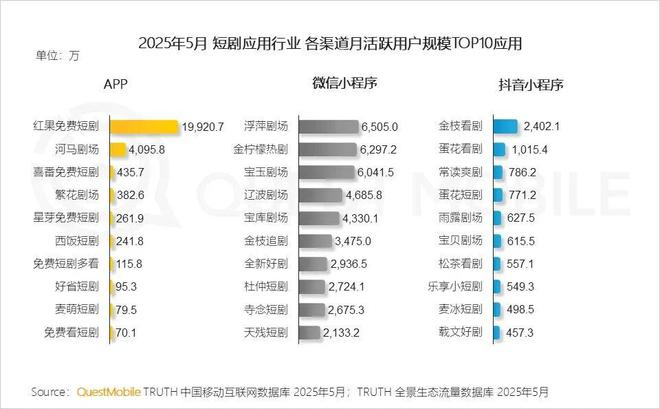 图片来源：Questmobile