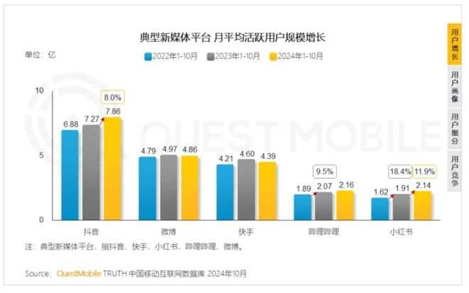  图源：QuestMobile