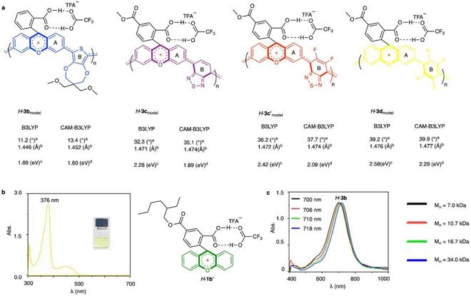 （来源：Nature Chemistry）