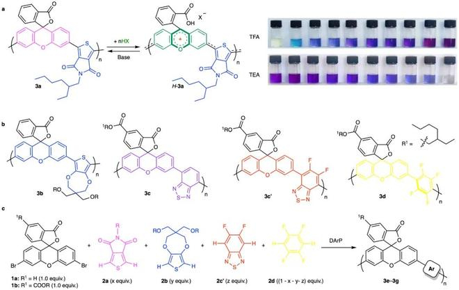 （来源：Nature Chemistry）
