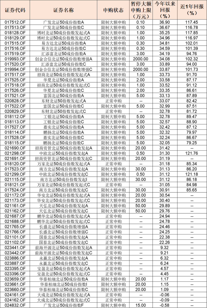 数据来源：Choice，截至2025/7/15