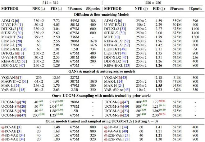 （来源：arXiv）