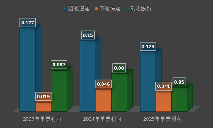 数据来源：界面新闻研究部