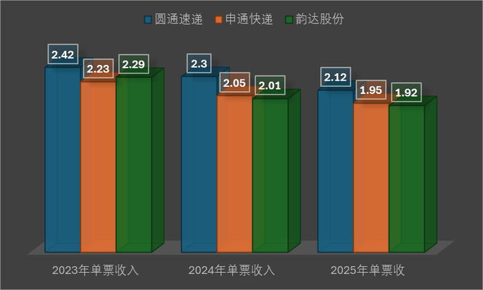 数据来源：界面新闻研究部