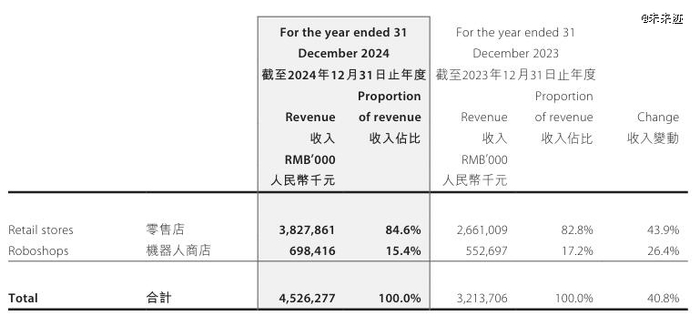 截图自泡泡玛特2024年财报