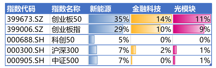 　　数据来源：上海证券交易所、深圳证券交易所，截至2025.7.14