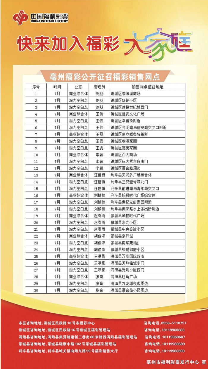 来源：安徽福彩资讯