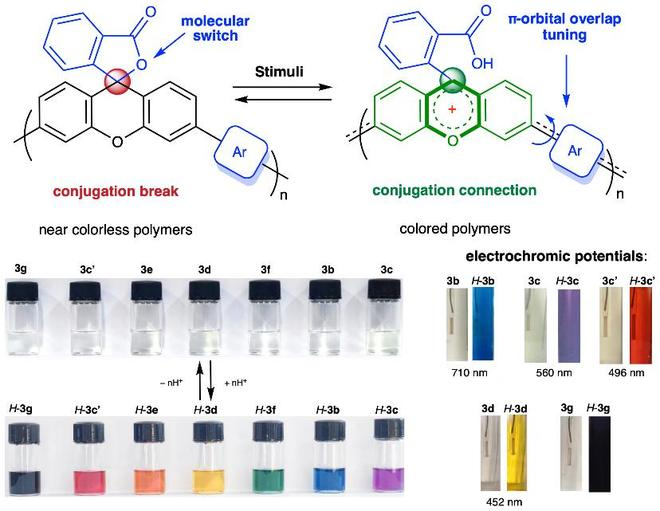 （来源：Nature Chemistry）