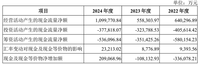 数据来源：惠科股份IPO招股书