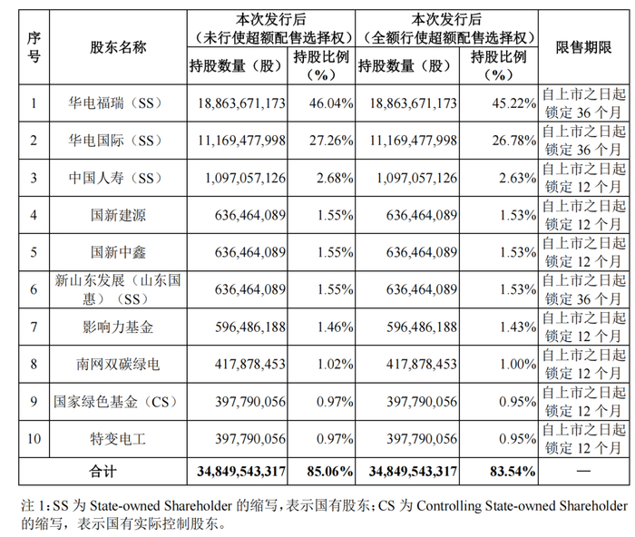 图源：华电新能《
