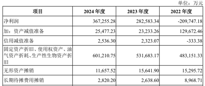 数据来源：惠科股份IPO招股书