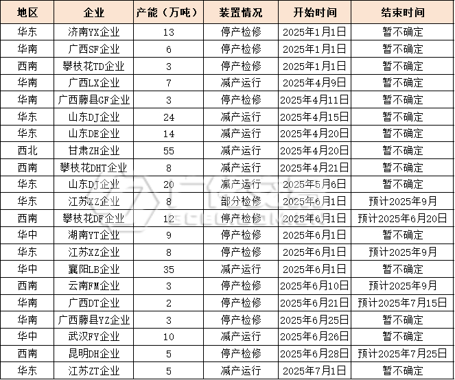 来源*：广化交易编辑