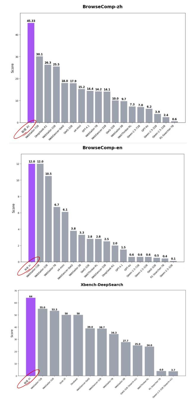 ▲（来源：秘塔AI搜索官方）