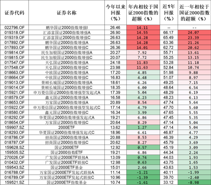 数据来源：Choice，截至2025/7/15