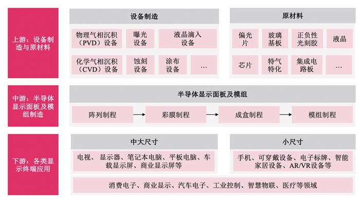 数据来源：惠科股份IPO招股书