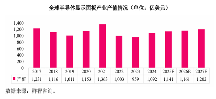 数据来源：惠科股份IPO招股说明书