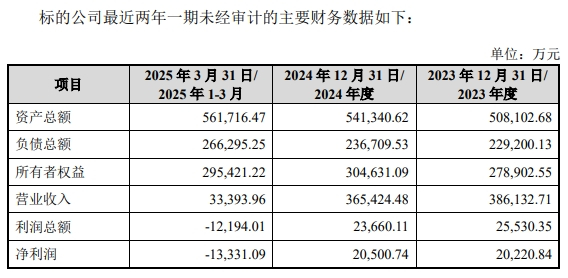 图：浩鲸科技未经审计的主要财务数据。资料来源：收购预案