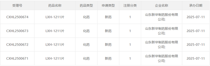 来源：CDE官网