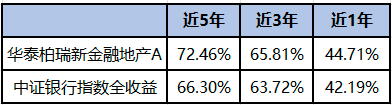 数据来源：同花顺