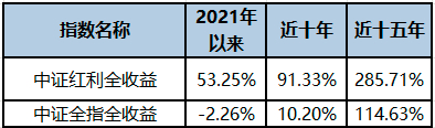  数据来源：同花顺