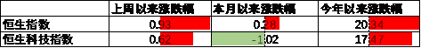 数据来源：Wind，中加基金；截至2025年7月12日。