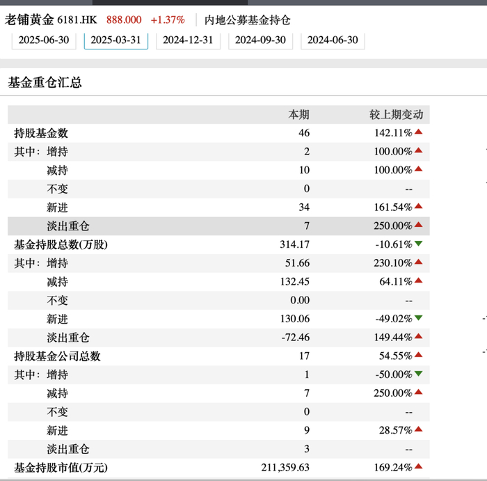 来自wind数据