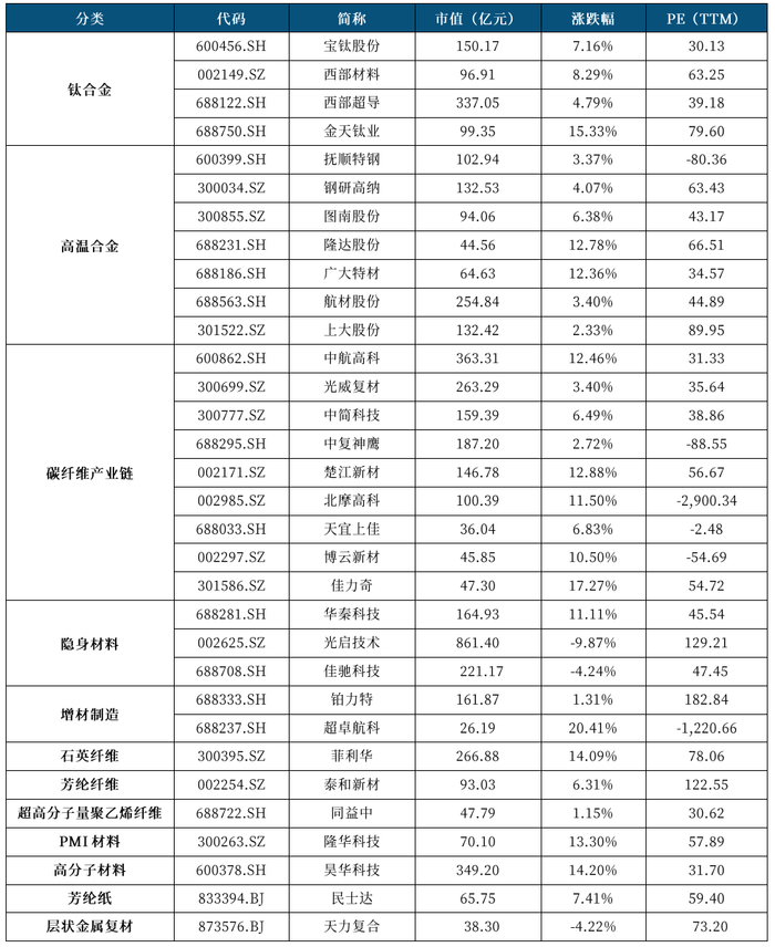 资源来源：Wind，中航证券研究所（数据截至2025年6月30日）