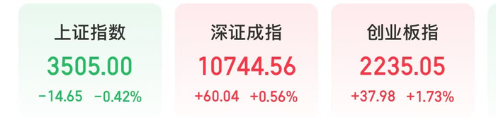 图片来源：同花顺