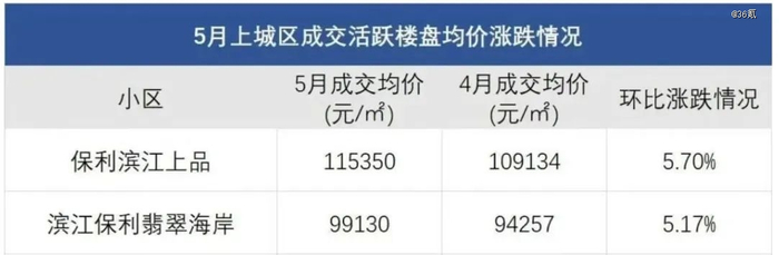 图源：钱报杭州房产