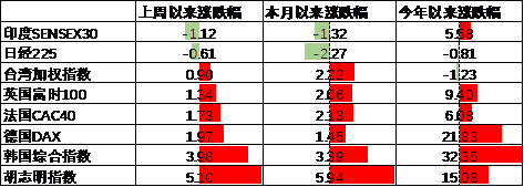 数据来源：Wind，中加基金；截至2025年7月12日。