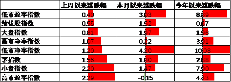 数据来源：Wind，中加基金；截至2025年7月12日。