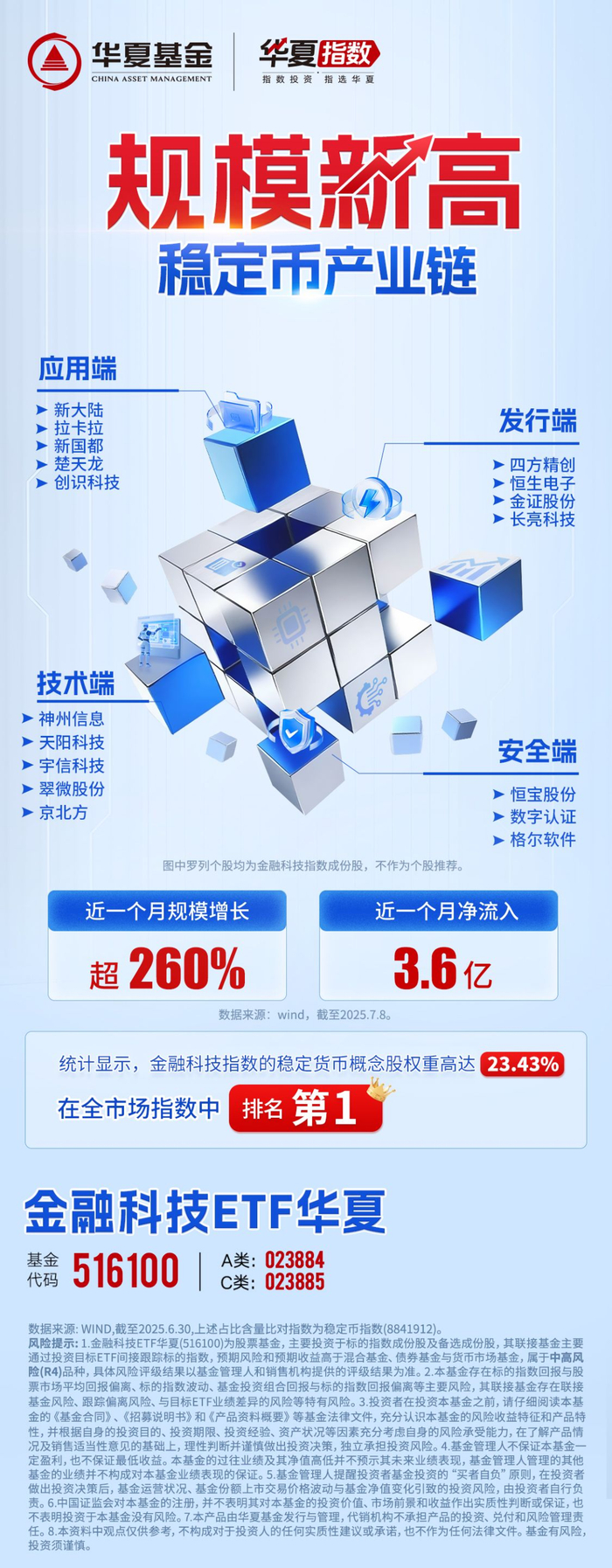 金融科技ETF华夏（516100）：稳定币热度不断，金融科技规模新高_财经头条