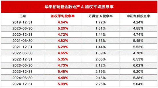 数据来源：华泰柏瑞基金