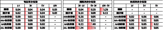 数据来源：Wind，中加基金，时间截至2025年7月12日；分位数为过去5年分位数。