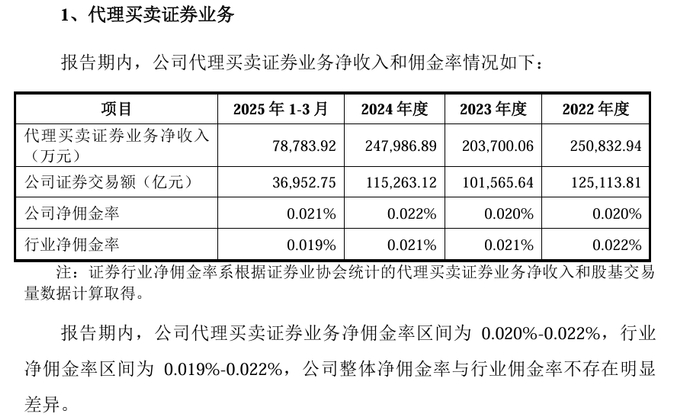 （文章来源：每日经济新闻）