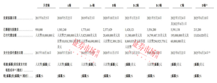 来源：招股书 